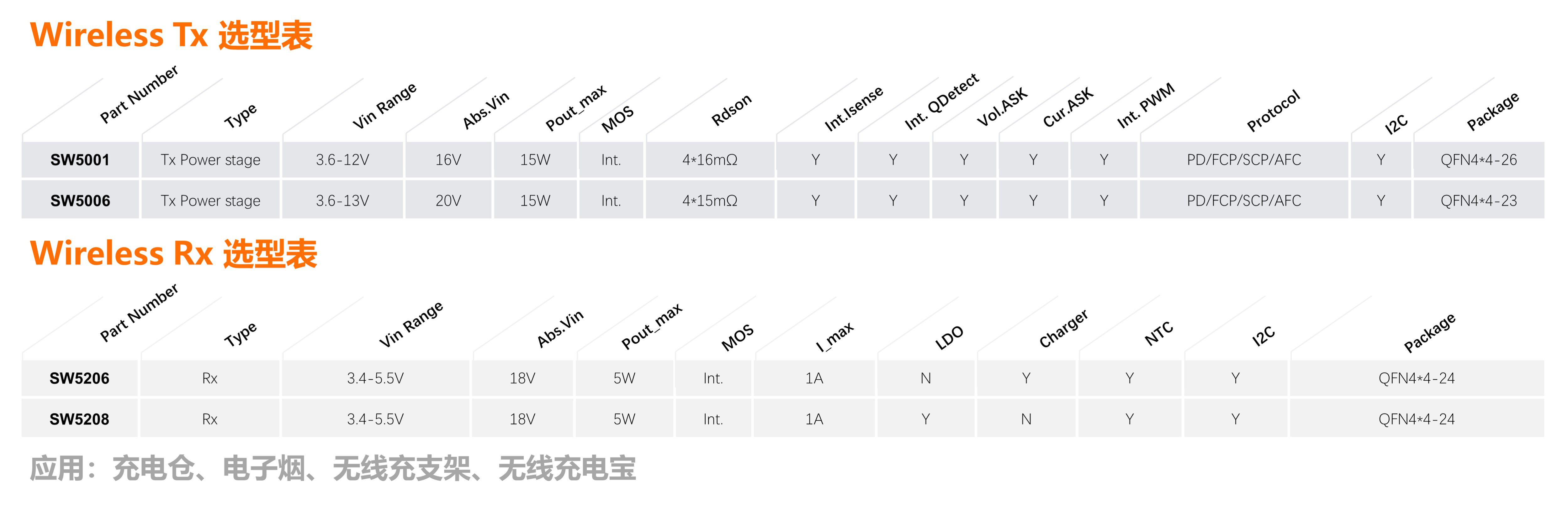 智融科技 無(wú)線(xiàn)充選型表.jpg.jpg